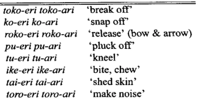 Table 7.3 Some verbs obligatorily taking -eti/-ar; toko-eri toko-ari ko-eri ko-ari roko-eri roko-ari pu-eri pu-ari tu-eri tu-ari ike-eri ike-ari tai-eri tai-ari toro-eri toro-ari 'break off''snap off'