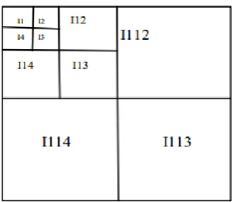 Figure (1): After applying Haar wavelet transformation for 3 iterations 
