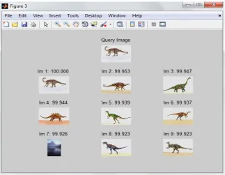 Figure (3): Dinosaur query image with its retrieved images using wavelet color histogram