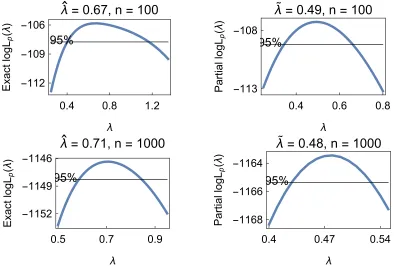 Figure 2.8: Histogram of ‘rivers’ dataset.