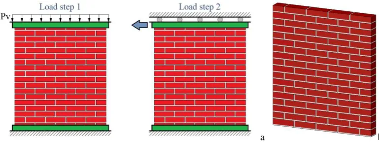 Fig. 9 – In-plane response of masonry wall panels [49]: a) boundary conditions and b) assembly of Representative Elements employed in the numerical model