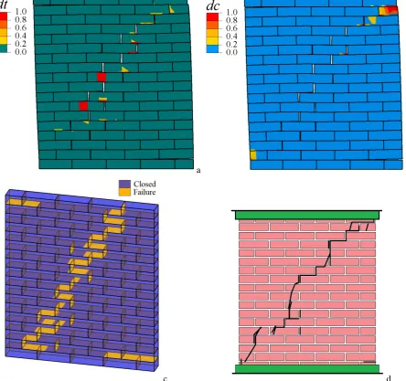 Fig. 12 –plot, c) interfaces which exhibited failure and d) experimental crack pattern for the specimen with Pv=2.12MPa (J7D in [49])