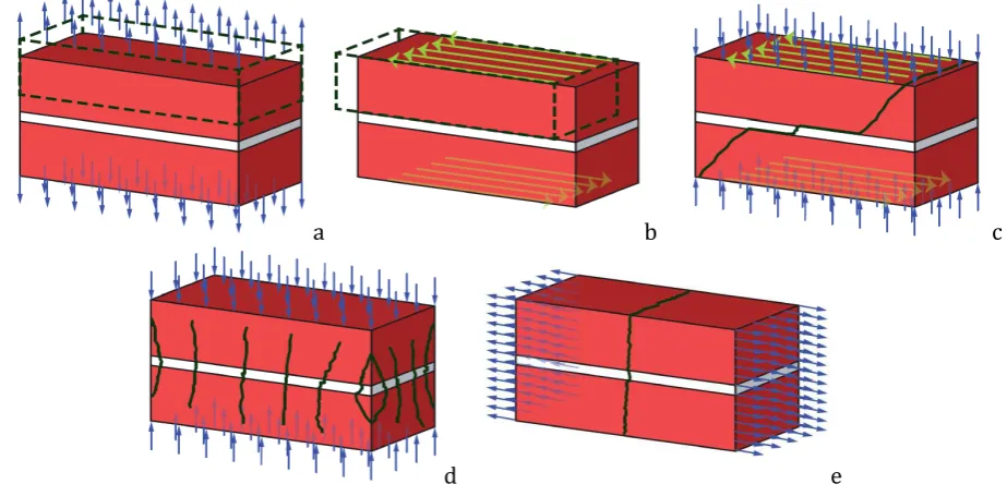 Fig. 1 – Modelling strategies for masonry structures (following [6, 16]): a) masonry sample, b) detailed micro-modelling, c) continuous micro-modelling, d) discrete micro-modelling and e) macro-modelling