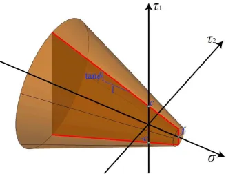 Fig. 5 –components along two orthogonal directions in the plane of the interface).  Interfacial failure surface: Morh-Coulomb surface with tension cut-off (�� and �� are the shear stress  