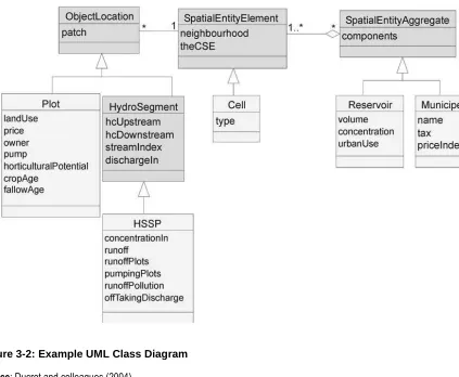 Figure 3-2: Example UML Class Diagram 