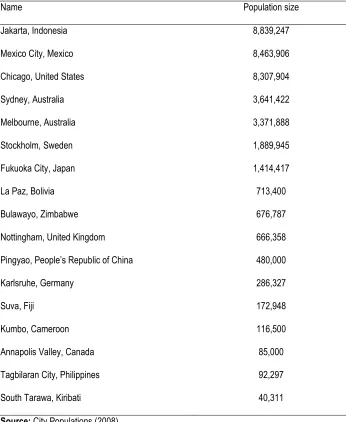 Table 2-3: Population sizes of towns and cities mentioned in this chapter 