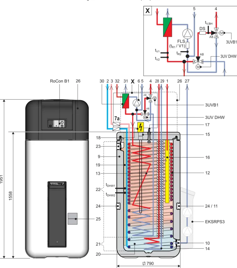 Fig. 2-5 Design and components of the Daikin Altherma EHS(X/H)B...P50A (external view and internal design)  For legend descriptions see tab