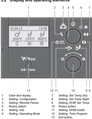 Fig. 3-2 Display of the Controller - standard display