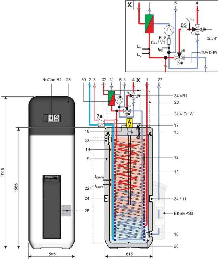 Fig. 2-2 Design and components of the Daikin Altherma EHS(X/H)...P30A (external view and internal design)  For legend descriptions see tab