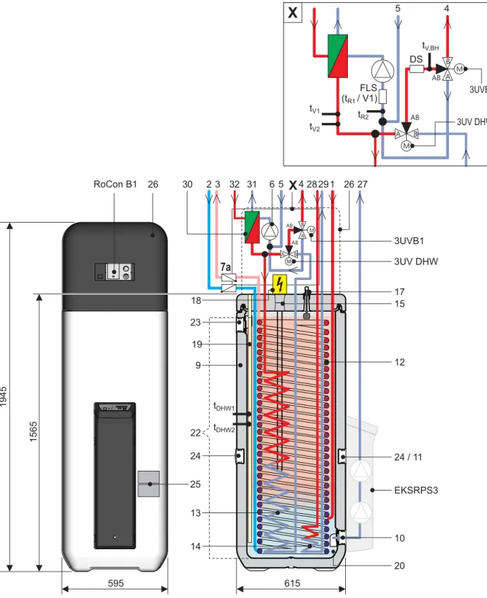 Fig. 2-3 Design and components of the Daikin Altherma EHS(X/H)B...P30A (external view and internal design)  For legend descriptions see tab