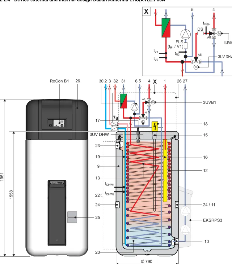 Fig. 2-4 Design and components of the Daikin Altherma EHS(X/H)...P50A (external view and internal design)  For legend descriptions see tab