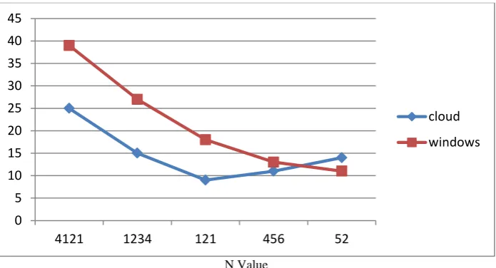 TABLE 1  RUN TIME ANALYSIS 