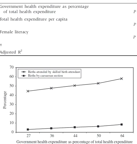 Table 3 Multivariable regression models