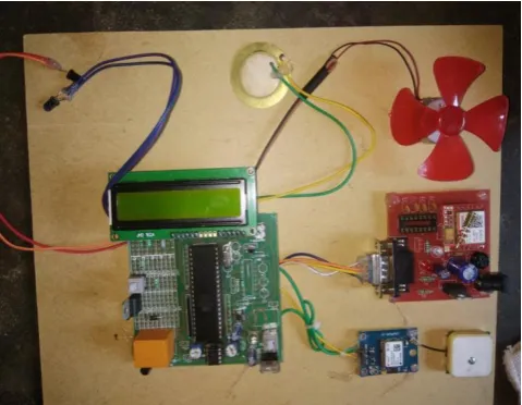 Fig 7.1: Hardware connection 