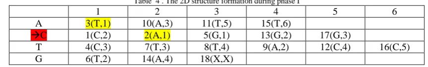 Table  4 . The 2D structure formation during phase I 2 3 4 