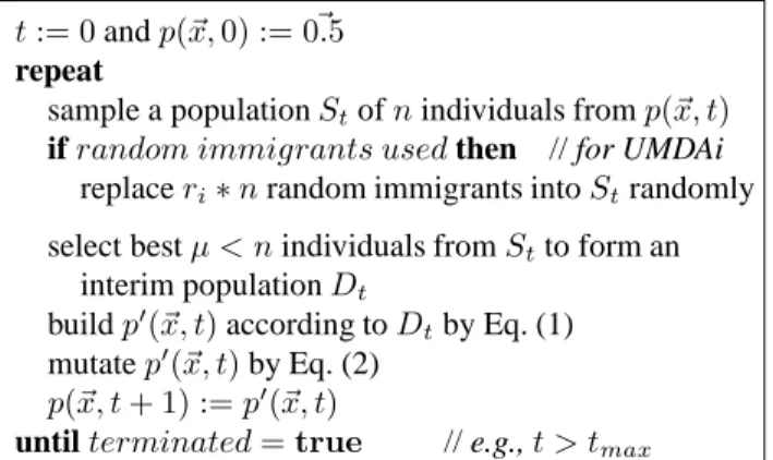 Figure 1: Pseudo-code of the UMDA with mutation (UM- (UM-DAm) and the UMDA with mutation and random  immi-grants (UMDAi).