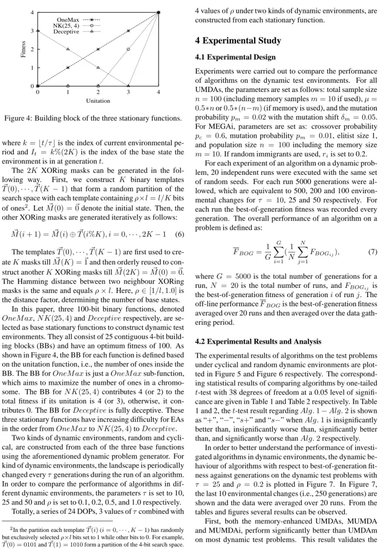 Figure 4: Building block of the three stationary functions.