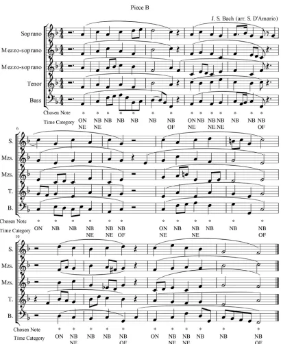 FIGURE 2. Piece B used for the study, showing the notes, highlighted with *, and the time categories upon which the analysis is based.