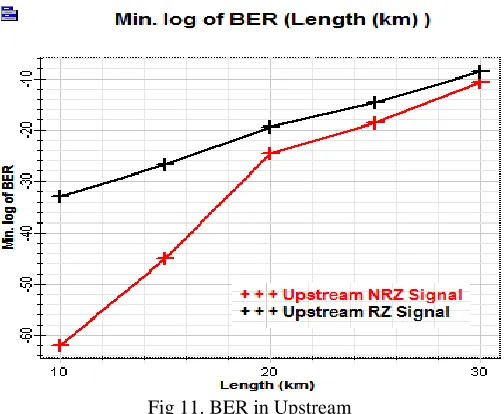 Fig 10.  SNR 