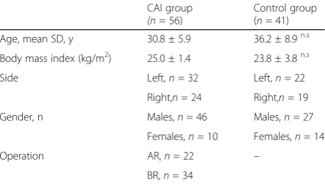 Table 1 Participant Demographic Data of the Study Groups
