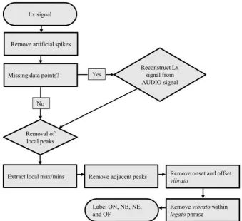 Figure 2. Algorithm flowchart.