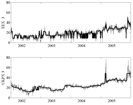 Figure 6: Fit of the model with informative priors 3h