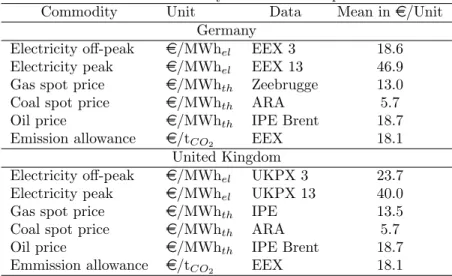 Table 2: Summary of the data sample