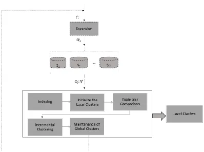 Fig. 1. Proposed process (QuID) 