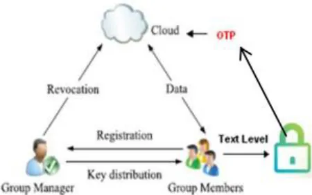 Fig. 3.System Architecture 