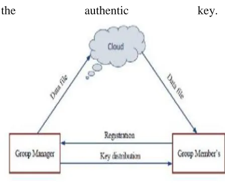 Fig No 4. Proposed system Architecture 
