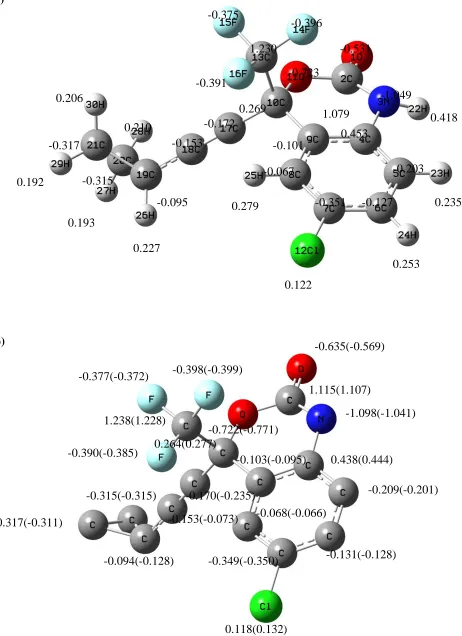 Figure 1. (a) The optimized structure and the atom charges of EFZ. (b) The optimized structure and the atom charges of EFZ after the complex formation with GC and AT (Parentheses include the changes after the complex formation with AT) 