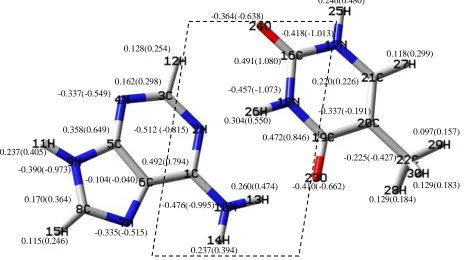Figure 2. Optimized structure and charge of AT base pair & EFZ···AT before and after the complex formation (Parentheses include the changes after the complex formation)   
