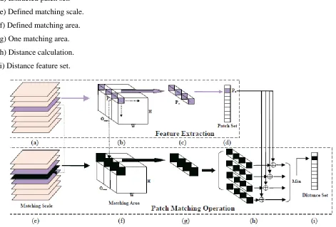 Fig 2 Pseudo code execution 