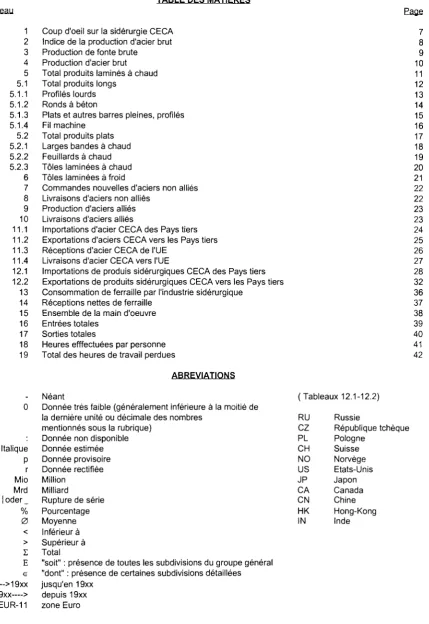 TABLE DES MATIERES 