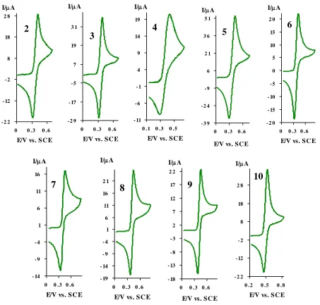 Figure 3. Cyclic voltammograms of 1 mM; 3-methylcatechol (2), 4-methylcatechol (3), 3-methoxycatechol (4), 4-tert-butylcatechol (5), 2,3-dihydroxybiphenyl (6), 3-hydroxytyramine (7), 3,4-dihydroxy-L-phenylalanine (8), 3-(3,4-dihydroxyphenyl)-2-methyl-L-ala