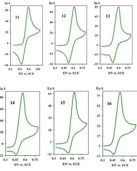 Figure  4. Cyclic voltammograms of 1 mM; ethyl-3,4-dihydroxybenzoate (11), 3,4-dihydroxybenzonitril (12), 3,4-dihydroxybenzaldehyd (13), 2,3-dihydroxybenzaldehyd (14), 4-nitrocatechol (15) and 2,3-dihydroxybenzoic acid (16) at a glassy carbon electrode, in