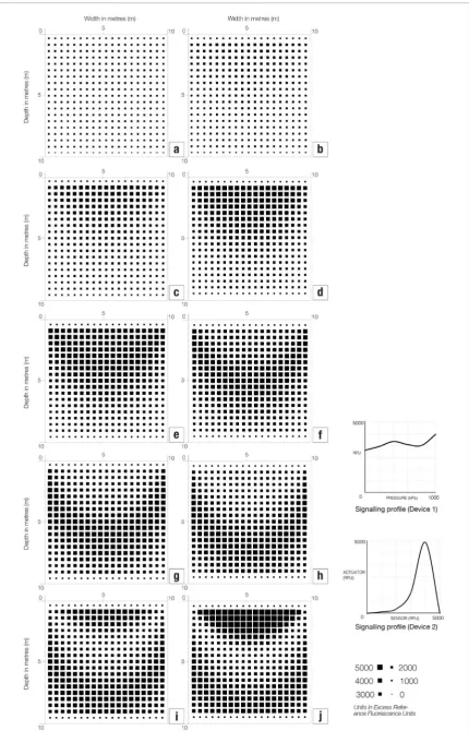 Figure 8. Visualisations to show gene expression values for over sections of 1000 m(A) to 1 MPa (J)