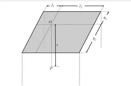 Figure 2. Graphical representation of a rectangular foundation for calculation based on Boussinesq’s analysis (Fadum 1948) of vertical stress at a point below.