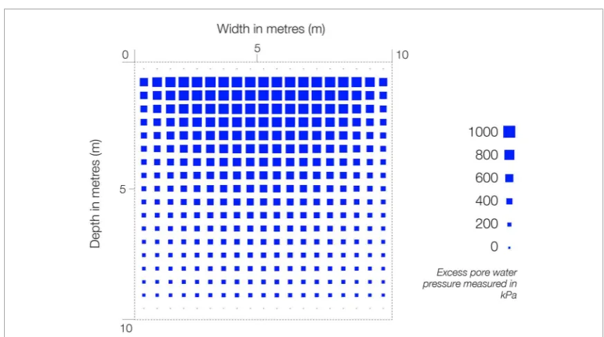 Figure 3. Output of our synthetic bio-cementing simulation with a 1000 mvoxels. The voxel size is proportional to the gene expression in a population of engineered bacteria
