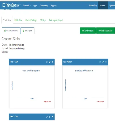 Figure 2 Channel Creation in Thinkspeak 