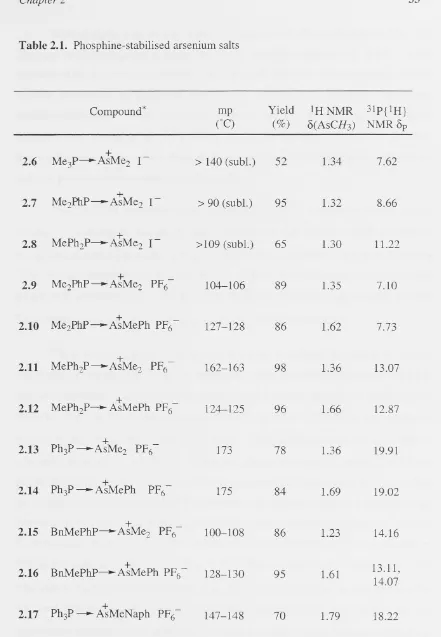 Table 2.1. Phosphine-stabilised arsenium salts 