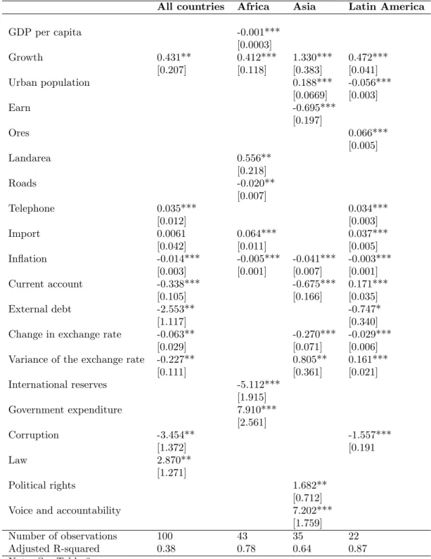 Table 7: PcGets Results: Return and Risk Variables (Import and Export)