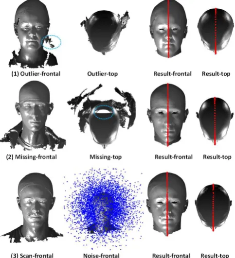 Fig. 4.3D morphable model constructed using SA-CPD. The mean andthe ﬁrst ﬁve principal components are shown at +3SD (top row) and -3SD(bottom row)