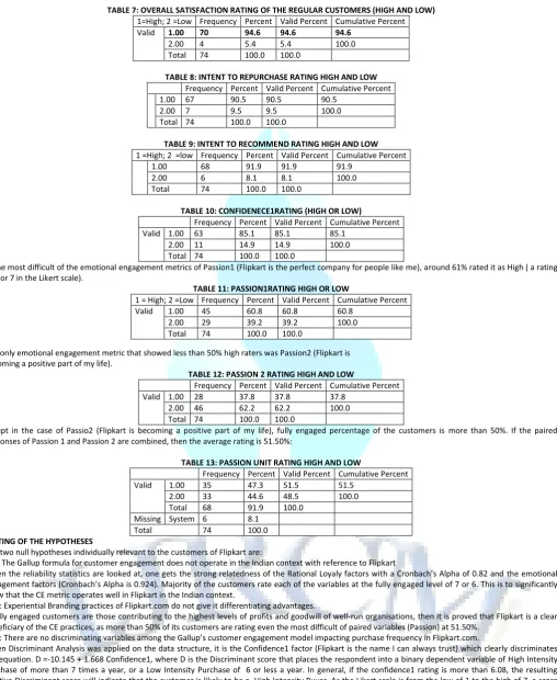 TABLE 7: OVERALL SATISFACTION RATING OF THE REGULAR CUSTOMERS (HIGH AND LOW) 
