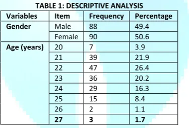 TABLE 2: MEAN, STANDARD DEVIATION AND CORRELATION BETWEEN VARIABLES 