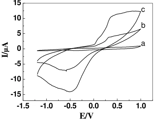 Figure 1. SEM image of PdNWs(a) and (b) 