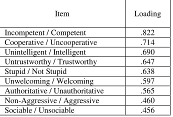 Table 1: Factor matrix loadings for the nine scored CPS items 
