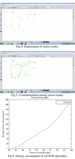 Fig 4: Deployment of sensor nodes 