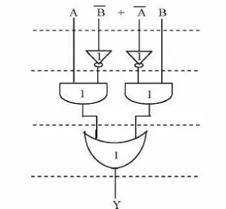 Fig 1: Delay and area evalution of xor  
