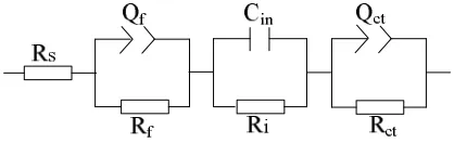 Figure 5. Equivalent circuit describing the impedance responses shown in Fig. 4 